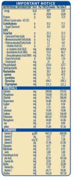 S-26 Gold Infant Formula Powder - Upto 6 months, Stage-1, 400 g Tin Pack